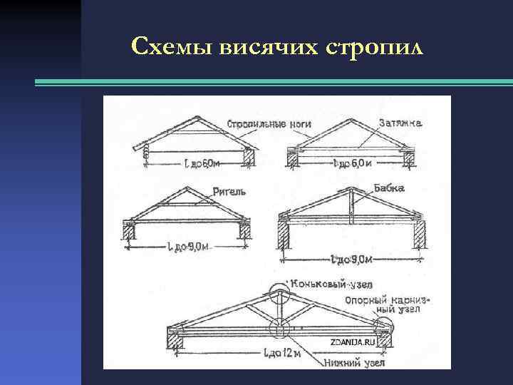 Назовите схемы основных типов крыш