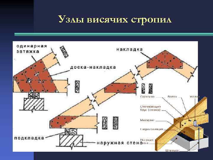 Узел крепления стропил