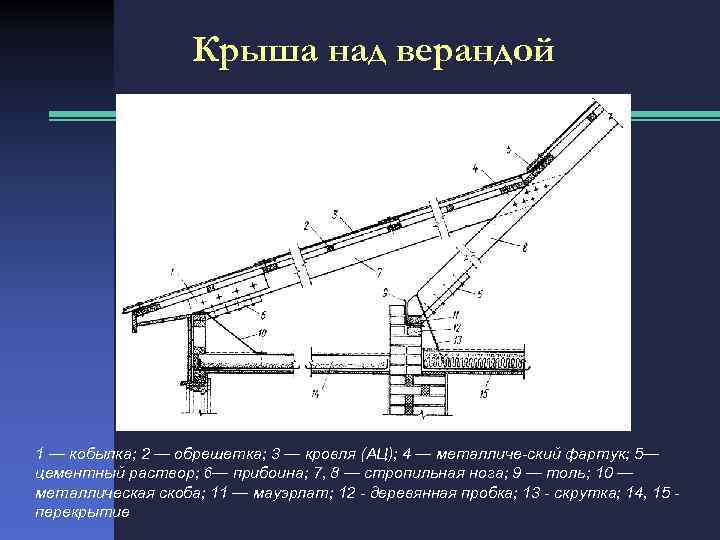 Конструкция 7