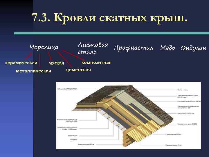 7. 3. Кровли скатных крыш. Черепица керамическая мягкая металлическая Листовая сталь композитная цементная Профнастил