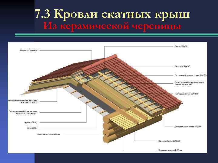 Как называется крыша