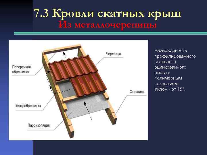 7. 3 Кровли скатных крыш Из металлочерепицы Разновидность профилированного стального оцинкованного листа с полимерным