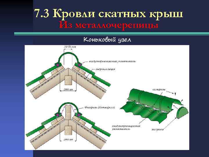 7. 3 Кровли скатных крыш Из металлочерепицы Коньковый узел 