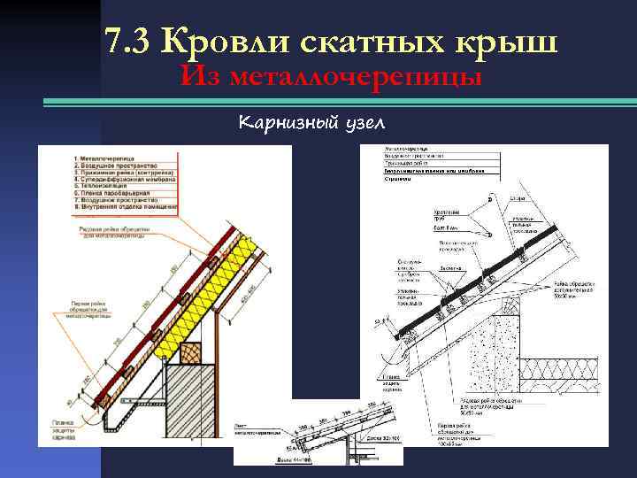 Узел кровли. ТЕХНОНИКОЛЬ узлы скатной кровли. Карнизный узел скатной крыши. Узел скатной кровли с плитой. Узлы карниза скатной кровли.