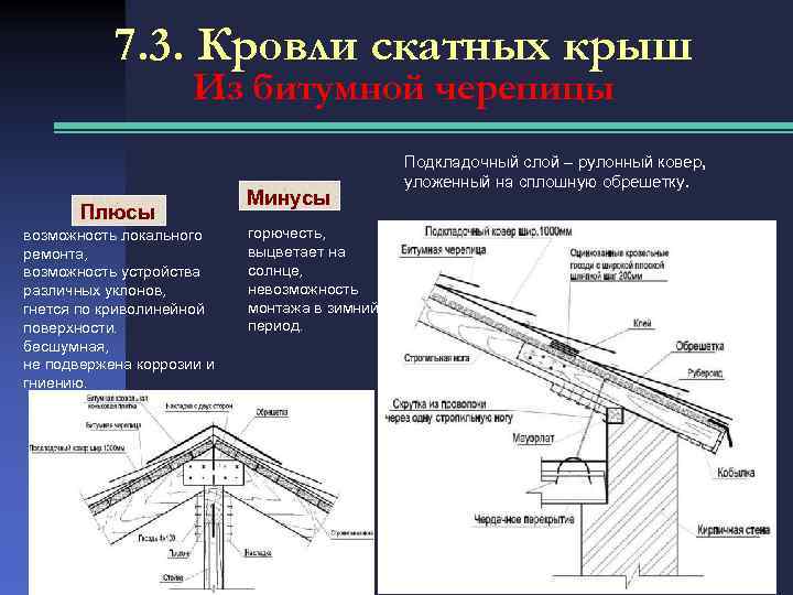 7. 3. Кровли скатных крыш Из битумной черепицы Плюсы возможность локального ремонта, возможность устройства