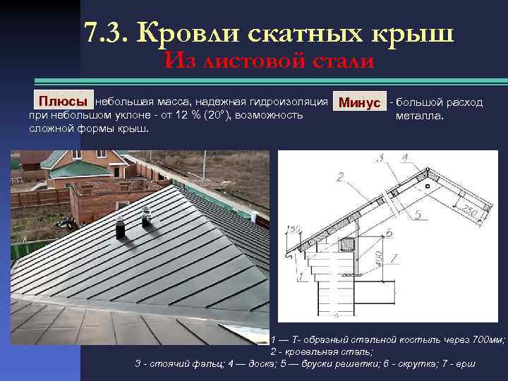 7. 3. Кровли скатных крыш Из листовой стали Плюсы - небольшая масса, надежная гидроизоляция