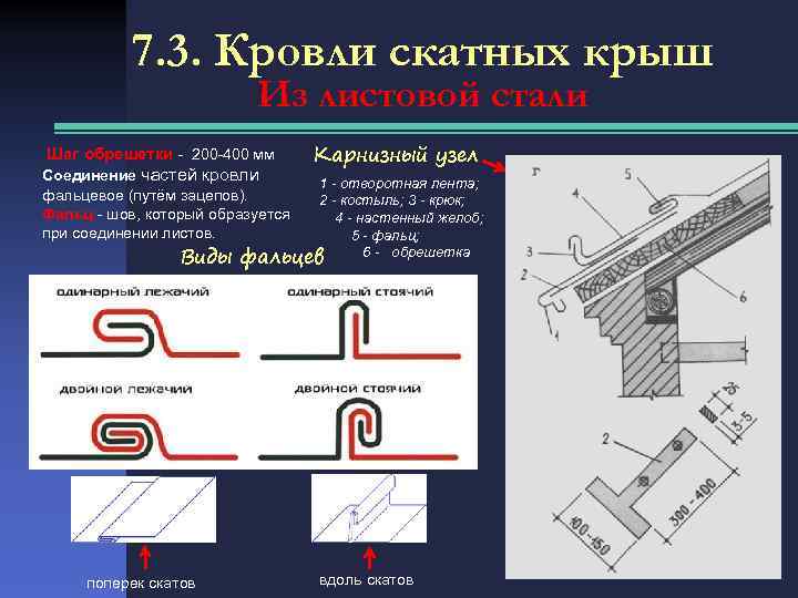 7. 3. Кровли скатных крыш Из листовой стали Шаг обрешетки - 200 -400 мм