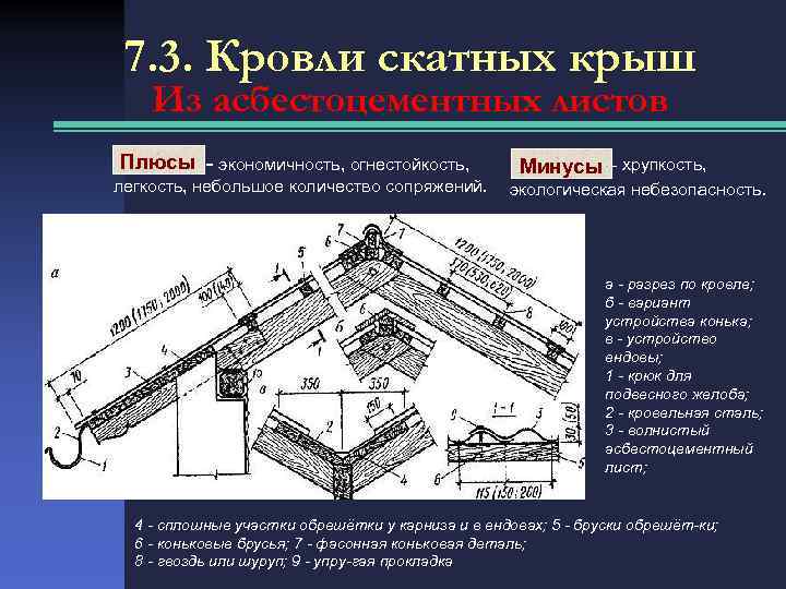 7. 3. Кровли скатных крыш Из асбестоцементных листов Плюсы - экономичность, огнестойкость, легкость, небольшое