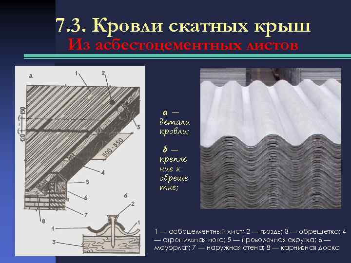 7. 3. Кровли скатных крыш Из асбестоцементных листов а — детали кровли; б —