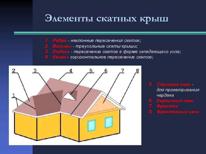 Горизонтальные части