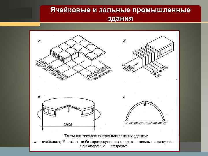 LOGO Ячейковые и зальные промышленные здания 