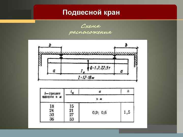 LOGO Подвесной кран Схема расположения 