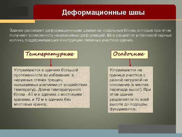 LOGO Деформационные швы Здания рассекают деформационными швами на отдельные блоки, которые при этом получают