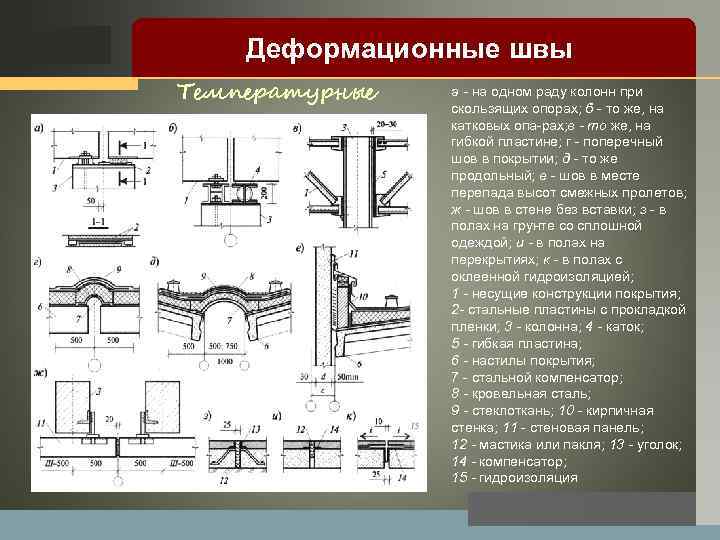 LOGO Деформационные швы Температурные а на одном раду колонн при скользящих опорах; б то