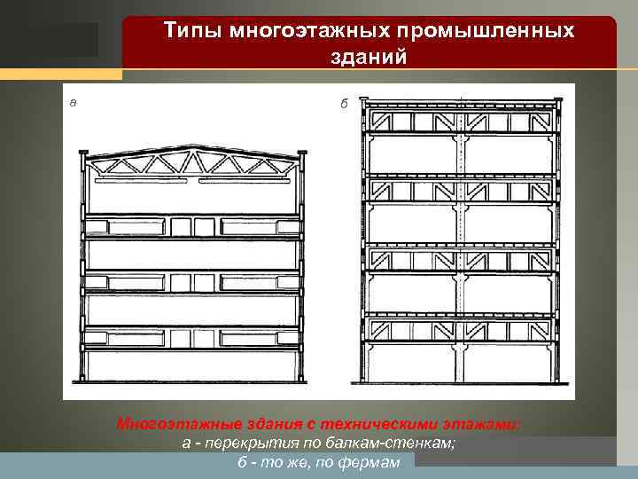 LOGO а Типы многоэтажных промышленных зданий б Многоэтажные здания с техническими этажами: а перекрытия