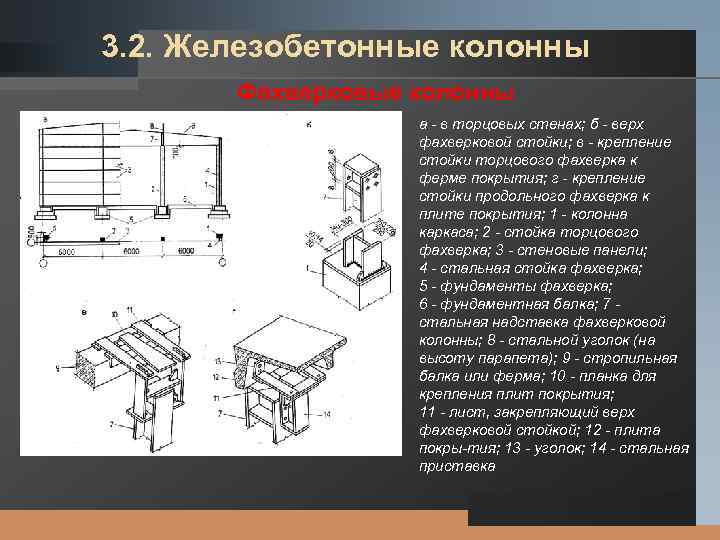 LOGO 3. 2. Железобетонные колонны Фахверковые колонны а в торцовых стенах; б верх фахверковой