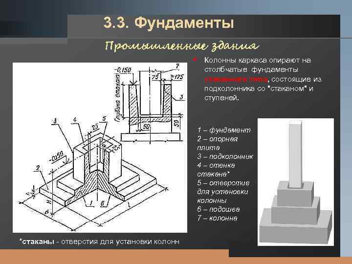 LOGO 3. 3. Фундаменты Промышленные здания § Колонны каркаса опирают на столбчатые фундаменты стаканного