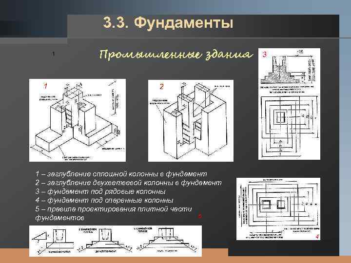 3. 3. Фундаменты LOGO 1 1 3 Промышленные здания 2 3 2 1 –