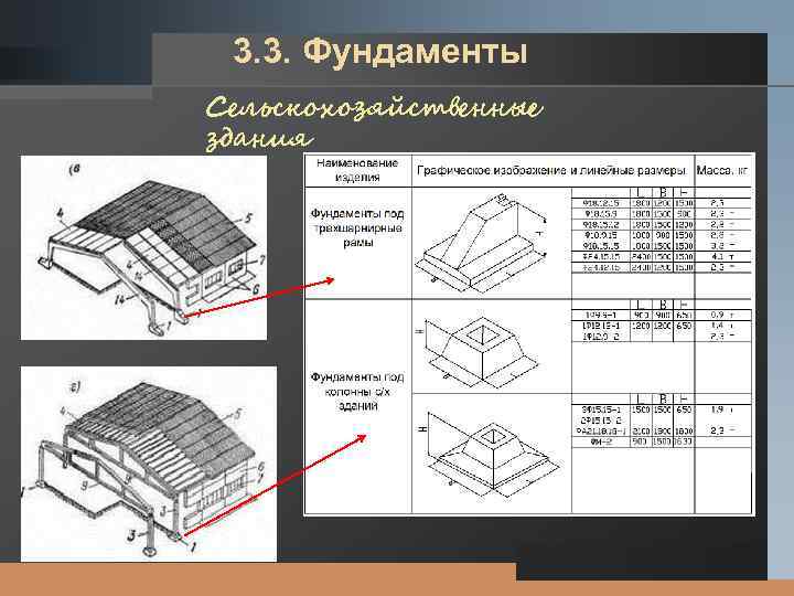 LOGO 3. 3. Фундаменты Сельскохозяйственные здания 