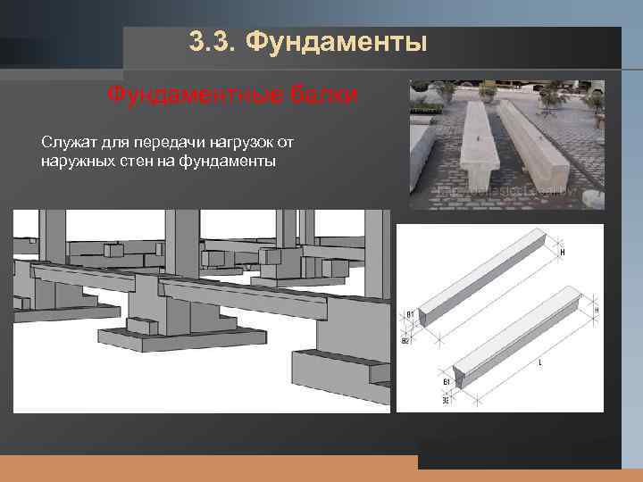 LOGO 3. 3. Фундаменты Фундаментные балки Служат для передачи нагрузок от наружных стен на