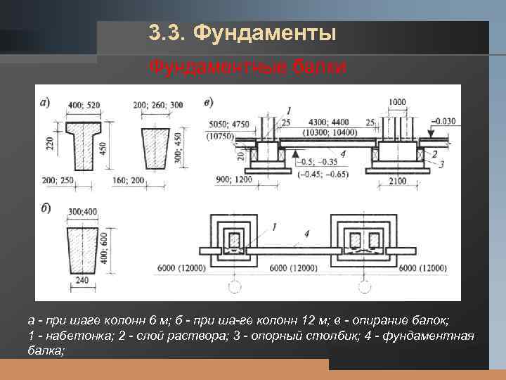 LOGO 3. 3. Фундаменты Фундаментные балки a при шаге колонн 6 м; б при