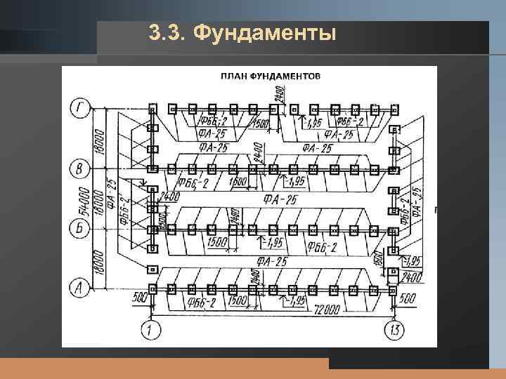 LOGO 3. 3. Фундаменты 