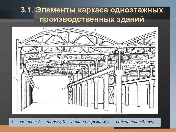 3. 1. LOGO Элементы каркаса одноэтажных производственных зданий 1 — колонна; 2 — ферма;