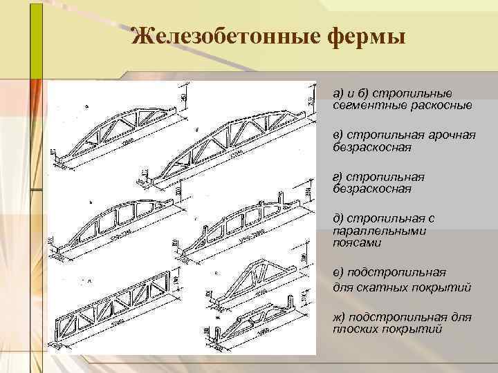 Железобетонные фермы а) и б) стропильные сегментные раскосные в) стропильная арочная безраскосная г) стропильная