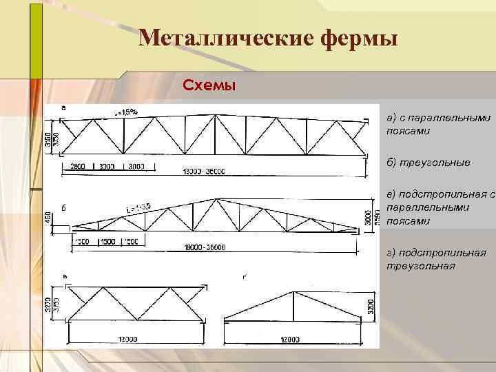 Металлические фермы Схемы а) с параллельными поясами б) треугольные в) подстропильная с параллельными поясами