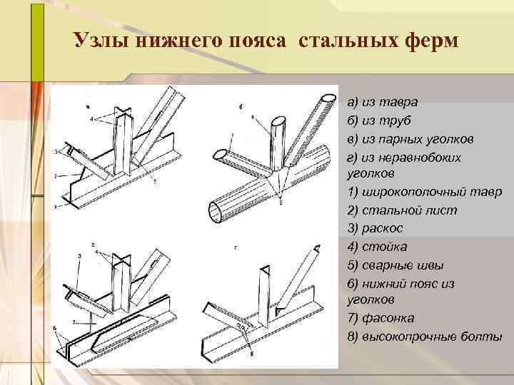  Узлы нижнего пояса стальных ферм а) из тавра б) из труб в) из