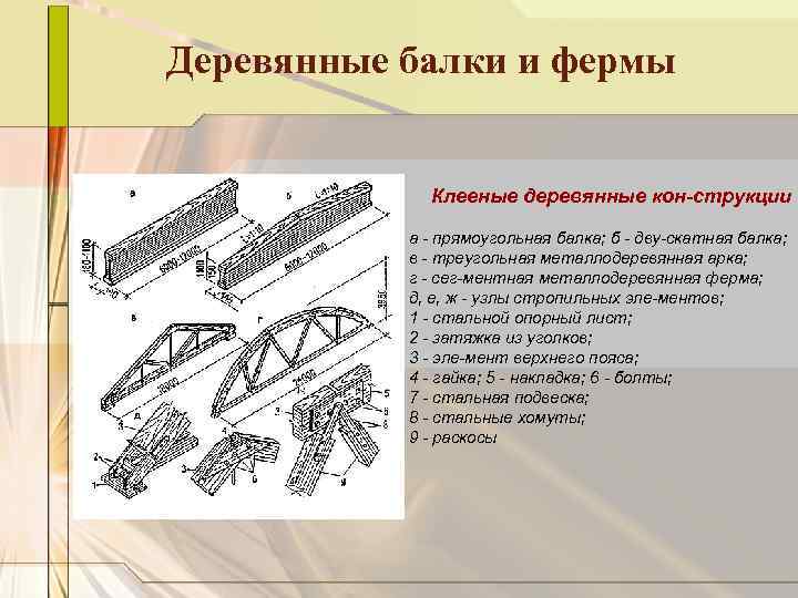 Деревянные балки и фермы Клееные деревянные кон струкции а прямоугольная балка; б дву скатная