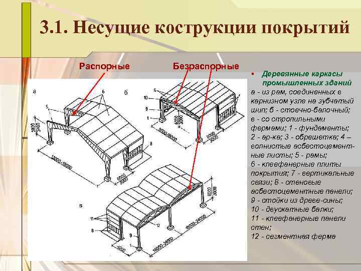 3. 1. Несущие кострукции покрытий Распорные Безраспорные § Деревянные каркасы промышленных зданий а из