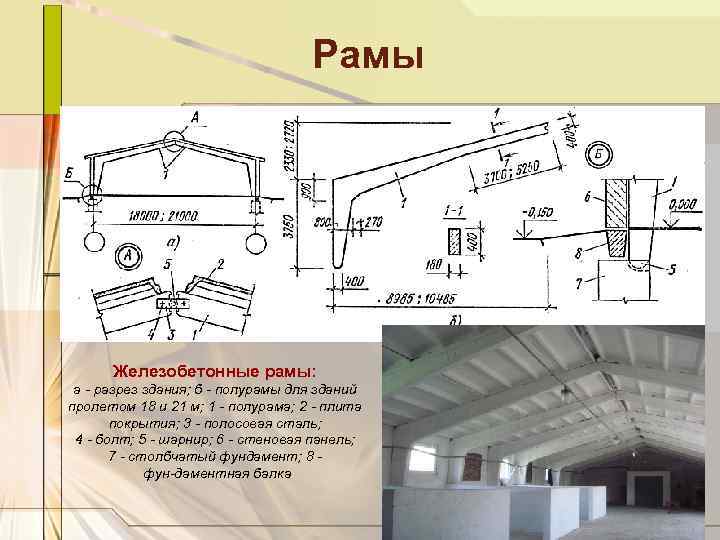 Рамы Железобетонные рамы: а разрез здания; б полурамы для зданий пролетом 18 и 21