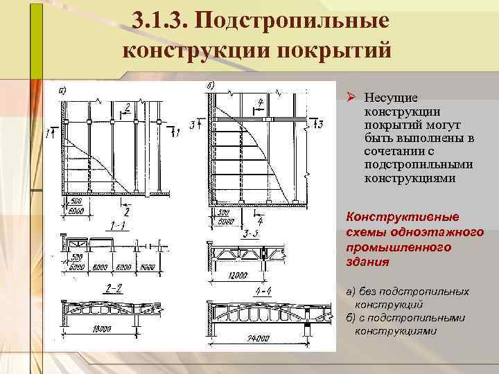 Вес конструкции. Тема 3 каркасы одноэтажных производственных зданий. Подстропильные конструкции покрытия. Конструктивное решение подстропильных конструкций. Подстропильные конструкции одноэтажного промышленного здания.