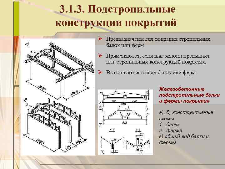 3. 1. 3. Подстропильные конструкции покрытий Ø Предназначены для опирания стропильных балок или ферм