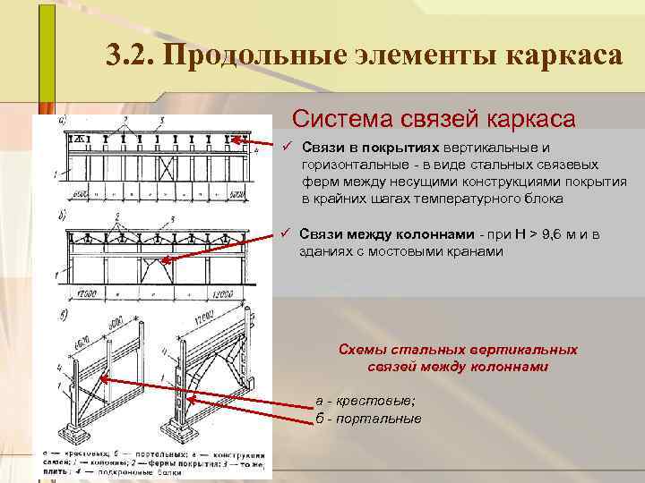 3. 2. Продольные элементы каркаса Система связей каркаса ü Связи в покрытиях вертикальные и