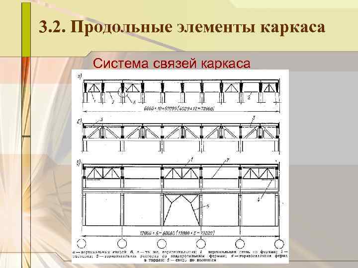 3. 2. Продольные элементы каркаса Система связей каркаса 