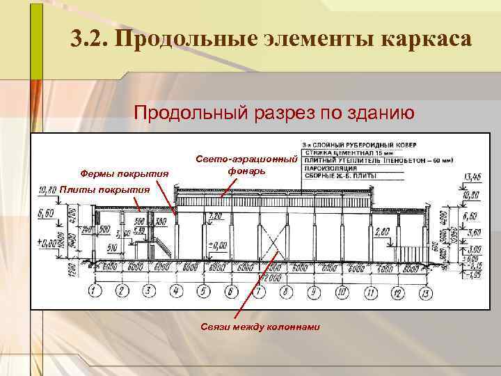 Продольный разрез чертеж