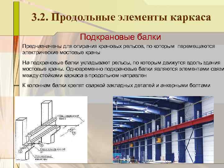 3. 2. Продольные элементы каркаса Подкрановые балки Предназначены для опирания крановых рельсов, по которым