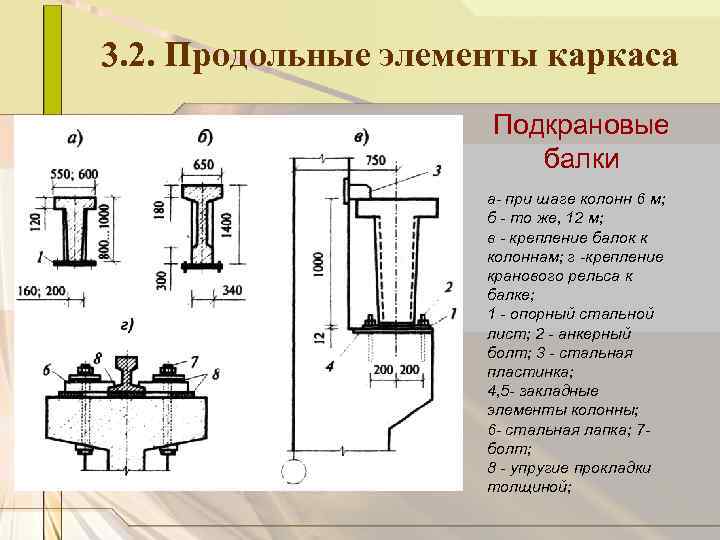 3. 2. Продольные элементы каркаса Подкрановые балки а при шаге колонн 6 м; б