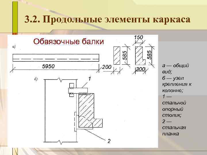 3. 2. Продольные элементы каркаса Обвязочные балки а — общий вид; б — узел