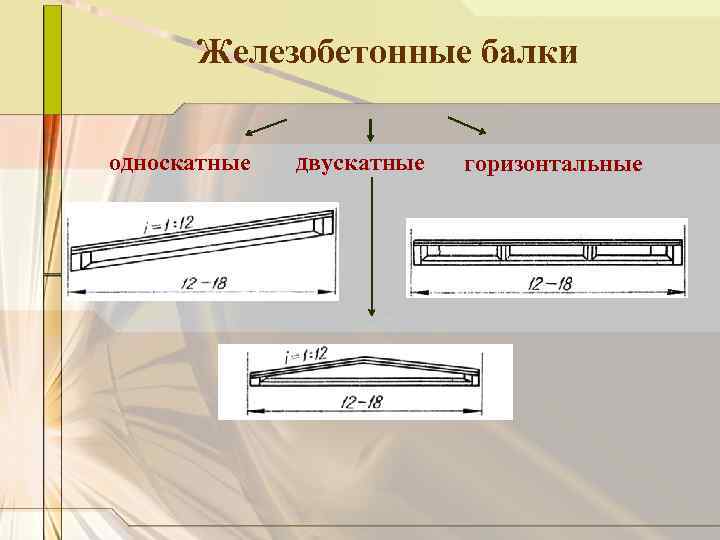 Железобетонные балки односкатные двускатные горизонтальные 