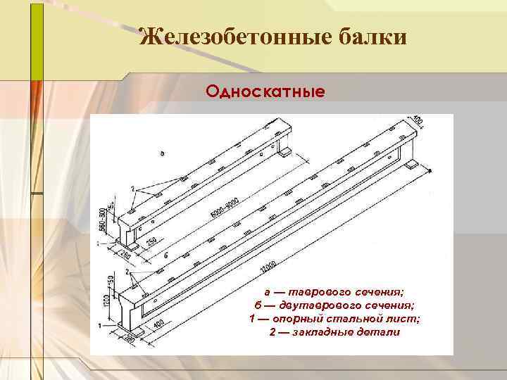 Железобетонные балки Односкатные а — таврового сечения; б — двутаврового сечения; 1 — опорный