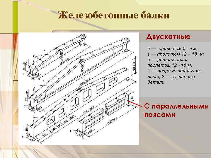 Железобетонные балки Двускатные в — пролетом 6 9 м; г — пролетом 12 –