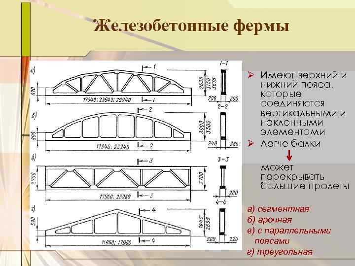 Железобетонные фермы Ø Имеют верхний и нижний пояса, которые соединяются вертикальными и наклонными элементами