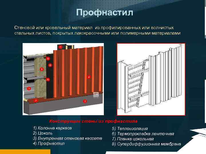 Профнастил Стеновой или кровельный материал из профилированных или волнистых стальных листов, покрытых лакокрасочными или