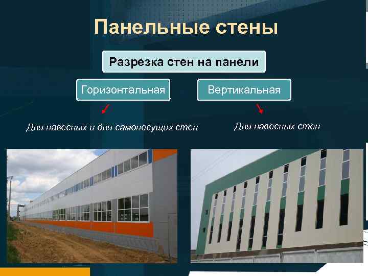 Панельные стены Разрезка стен на панели Горизонтальная Для навесных и для самонесущих стен Вертикальная
