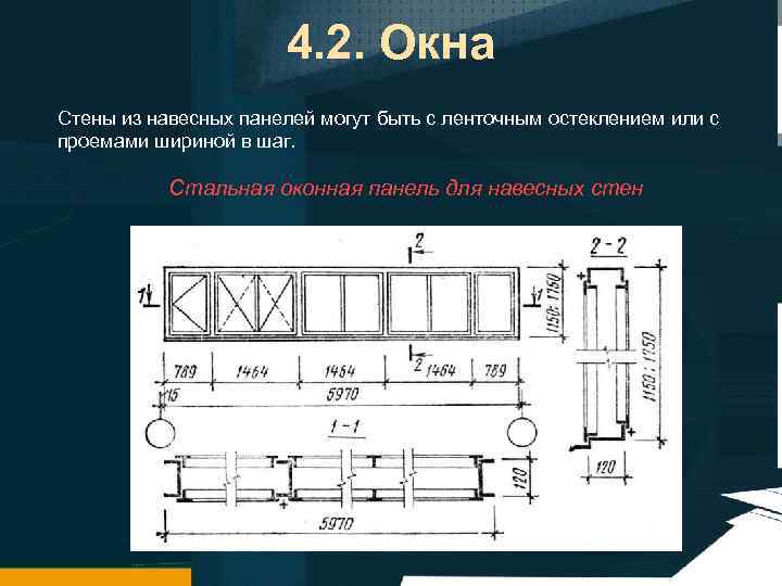 Ленточное остекление план