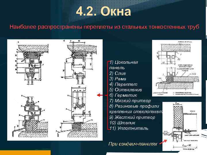 4. 2. Окна Наиболее распространены переплеты из стальных тонкостенных труб 1) Цокольная панель 2)
