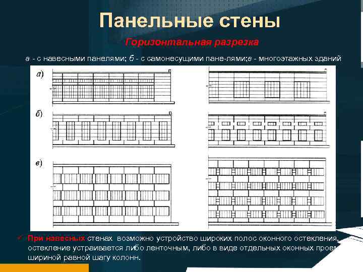 Панельные стены Горизонтальная разрезка а с навесными панелями; б с самонесущими пане лями; в